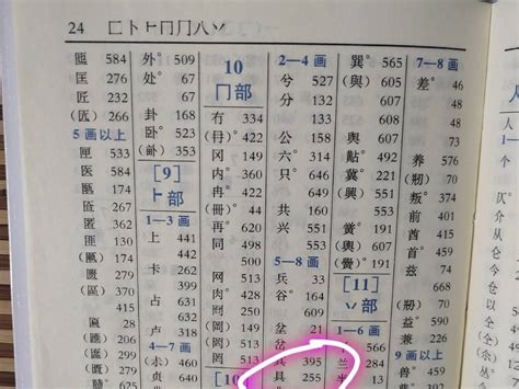 部首名字|字典傳統部首索引